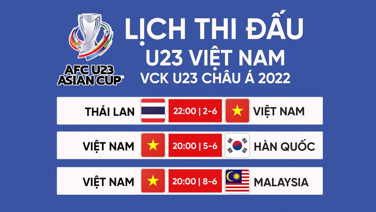 Lịch thi đấu U23 Việt Nam ở VCK U23 châu Á 2022: Đại chiến ngày ra quân